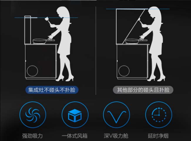 集成灶加盟圖