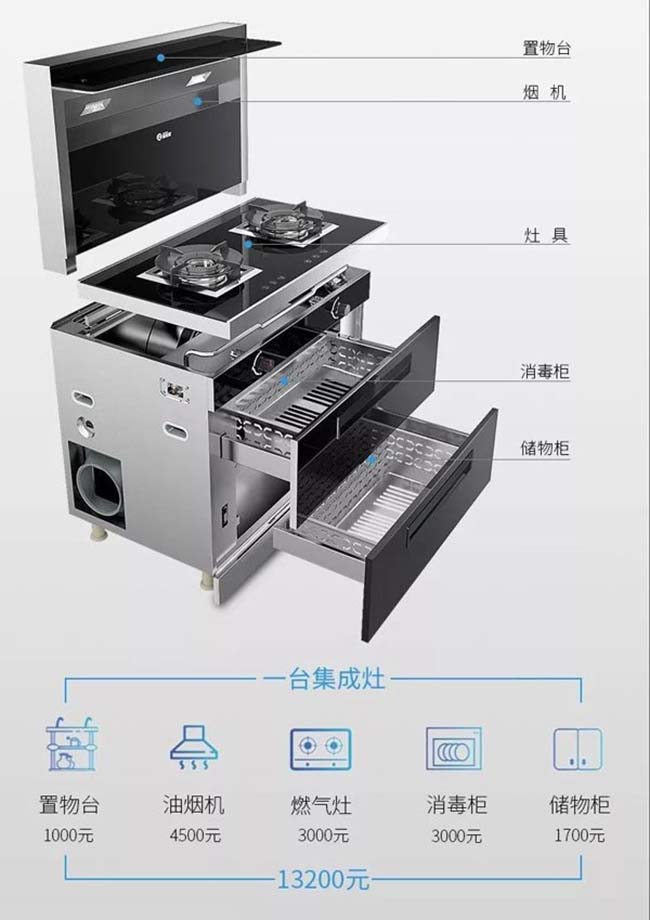 集成灶十大品牌,集成灶加盟費 集成灶加盟圖