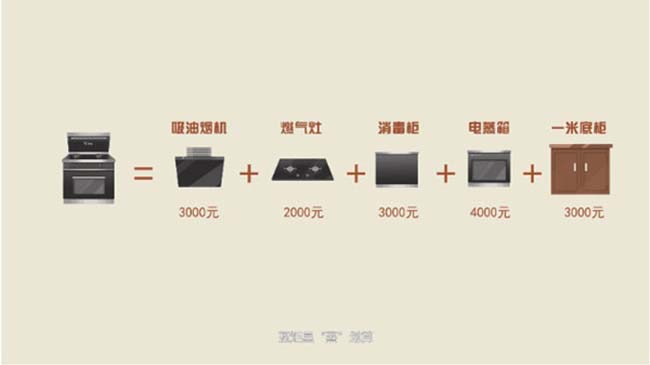 怎么樣集成灶加盟,加盟注意 集成灶加盟圖