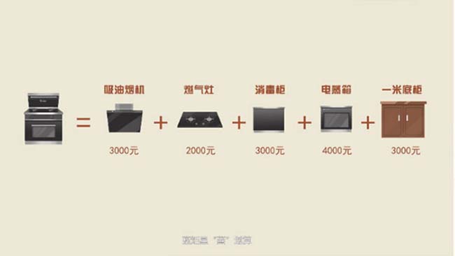 集成灶加盟代理費(fèi),在線詢價(jià) 集成灶加盟圖