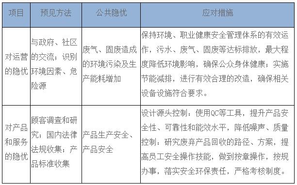 表3公司道德行為監(jiān)測(cè)體系