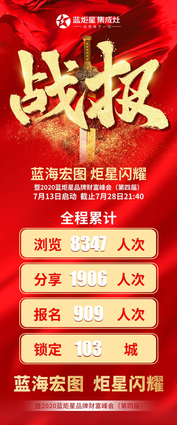 藍炬星財富品牌峰會戰報