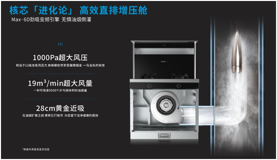 廚房油煙的天敵-藍炬星集成灶