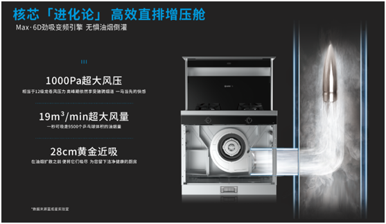 藍炬星集成灶不怕油煙倒灌